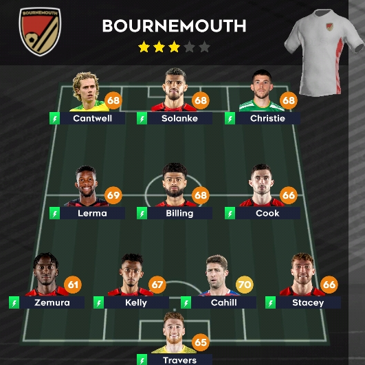 Tim Lawan DipoLebahSoker: Bournemouth