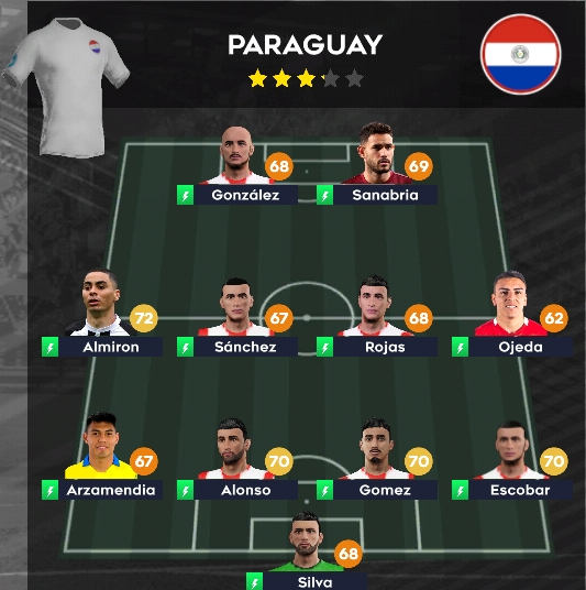 Tim Lawan DipoLebahSoker: Paraguay